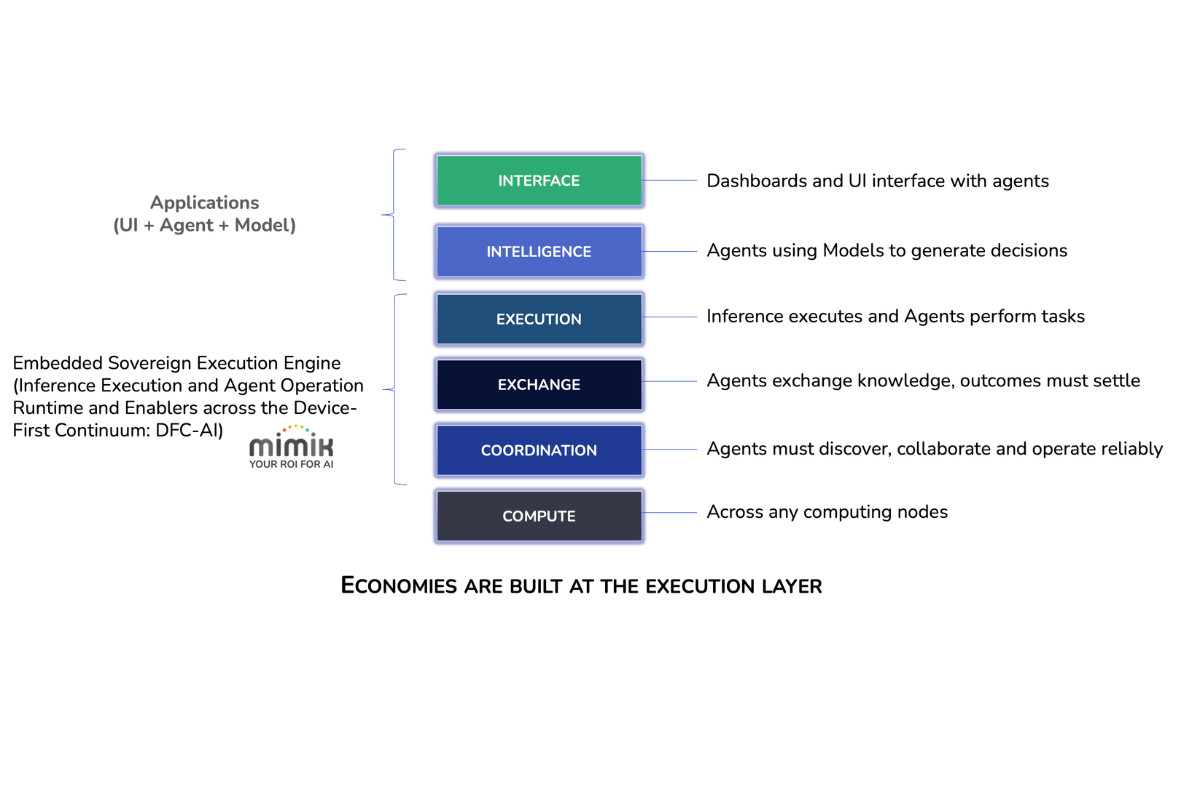agentic-economy-V3.png