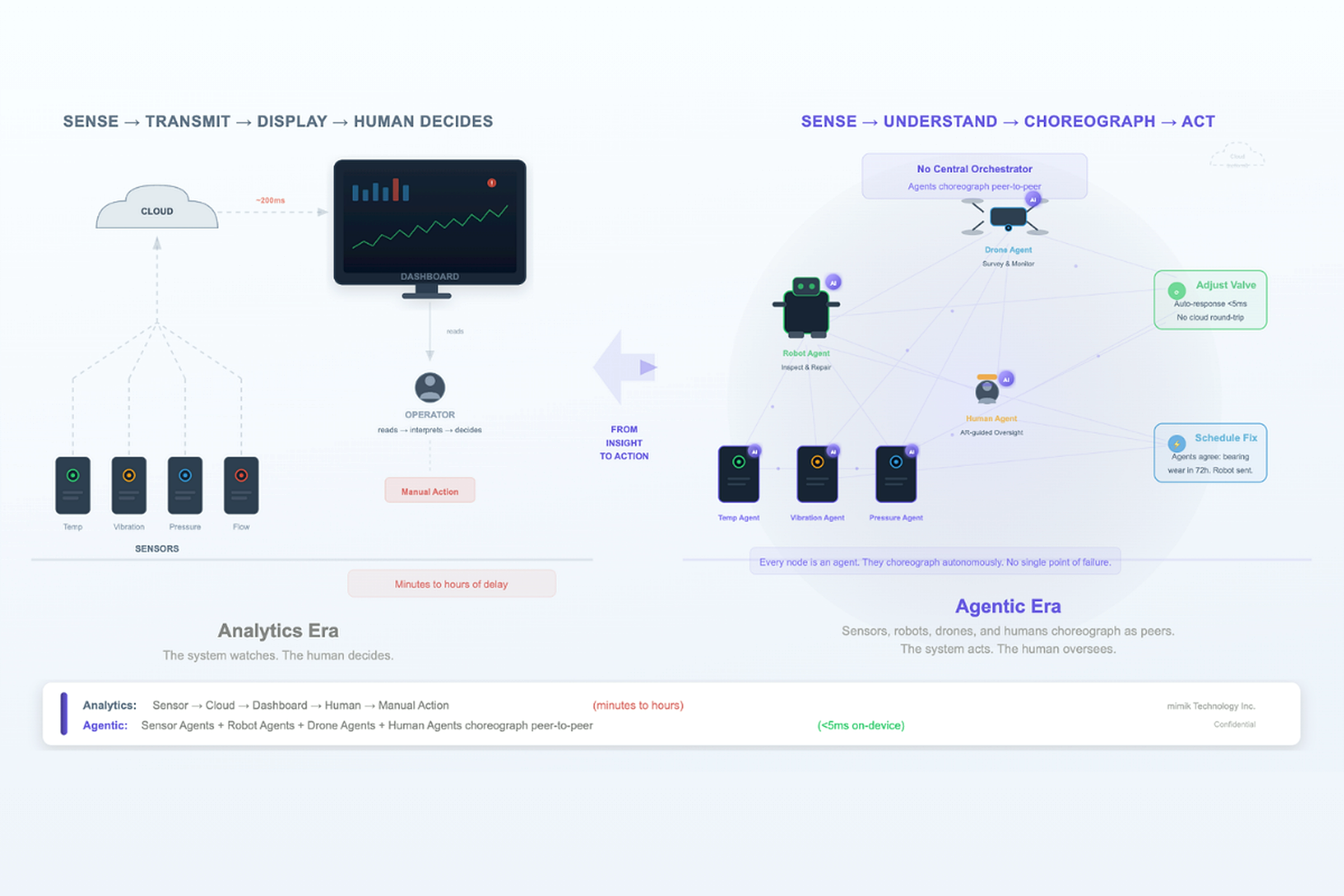 from-dashboards-to-autonomous-actions-enhanced-final.png