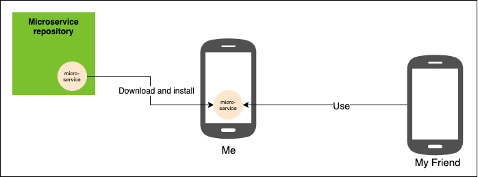 microservices.png