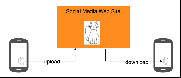 sharing-data.png