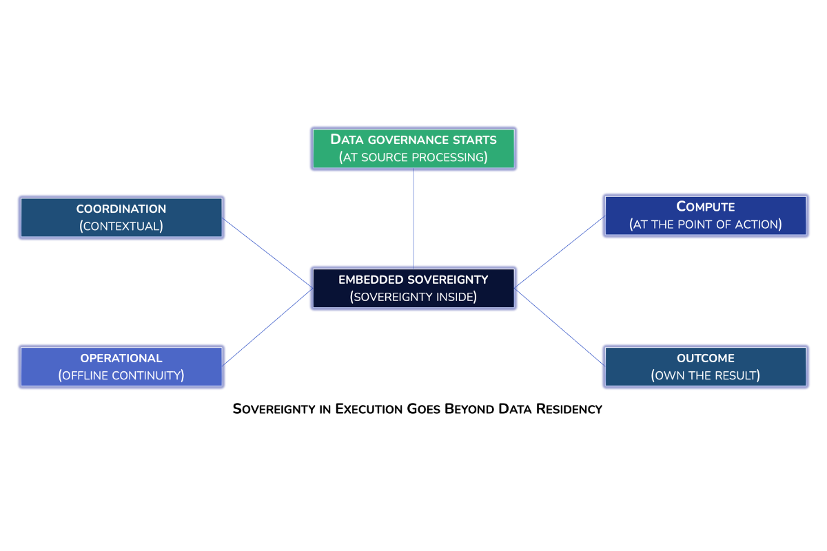 sovereignty-in-execution-goes-beyond-data-residency.png
