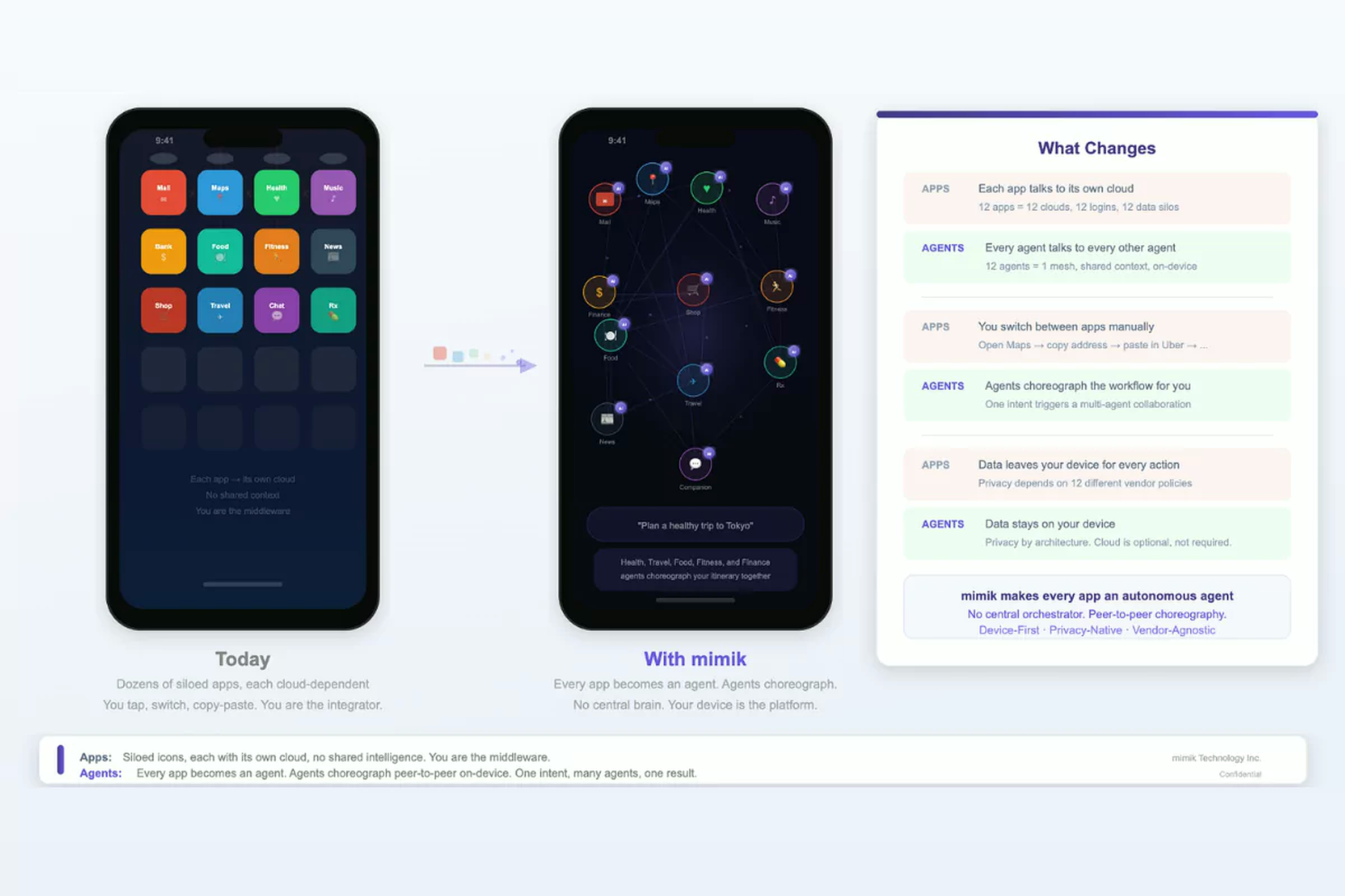transition_from_apps-to-agents-enhanced.png